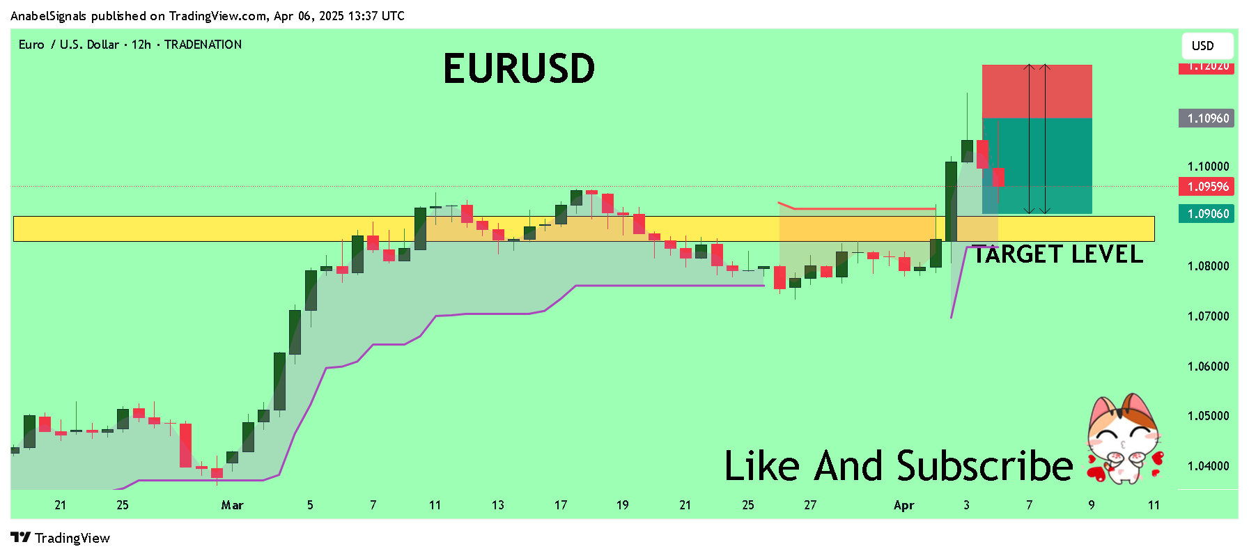 Immagine del grafico TRADENATION:EURUSD di AnabelSignals