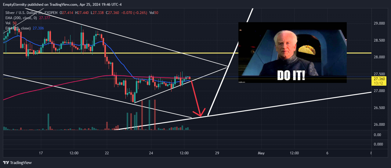 Image du graphique FXOPEN:XAGUSD par EmptyEternity