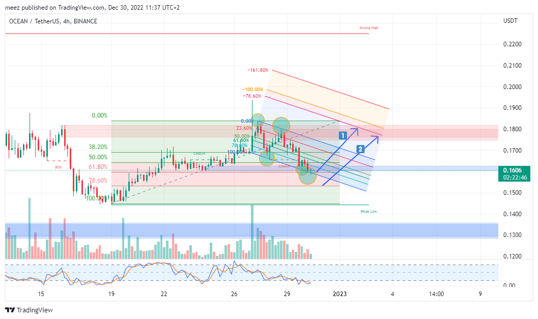 BINANCE:OCEANUSDT圖表圖片，作者：meez_PremiumNOT