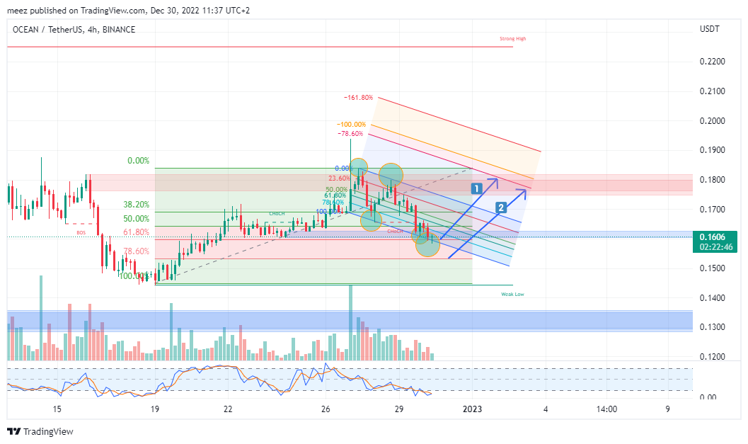 BINANCE:OCEANUSDT Chart Image by meez_PremiumNOT