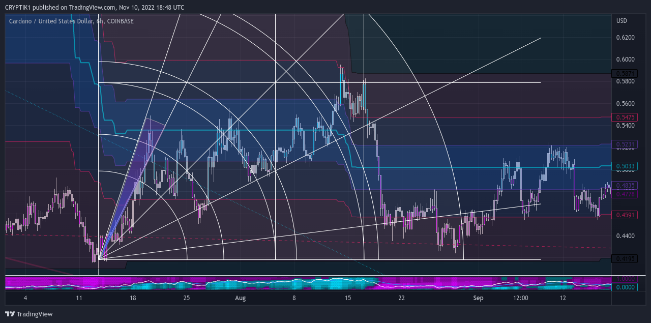CRYPTIK1 tarafından COINBASE:ADAUSD Grafik Görseli