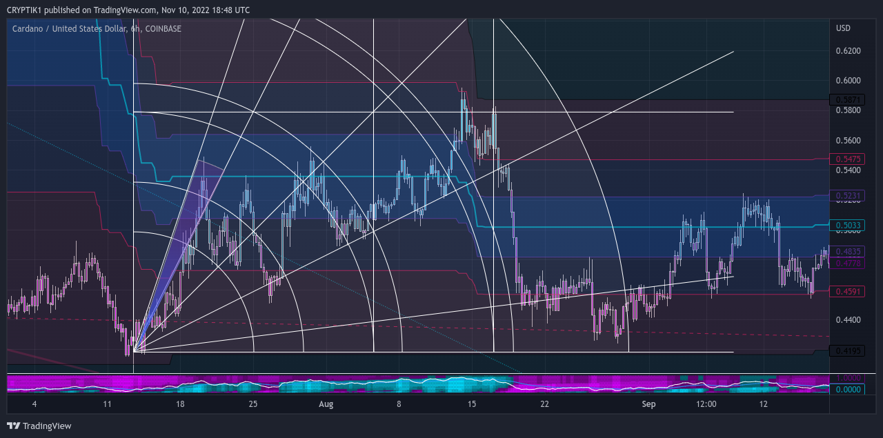 COINBASE:ADAUSD Chart Image by CRYPTIK1