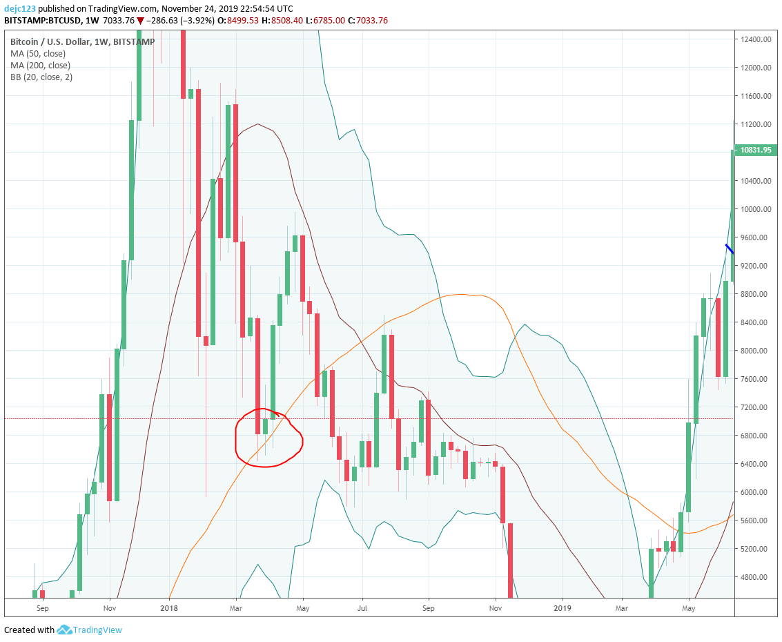 Imej Carta 