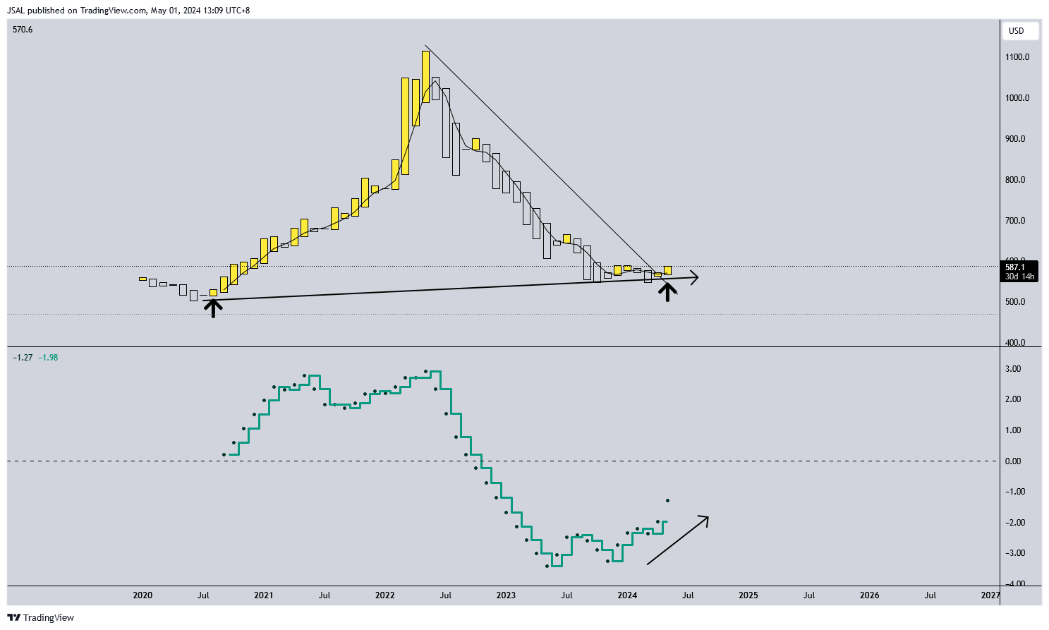 Imej Carta PEPPERSTONE:WHEAT oleh JSAL