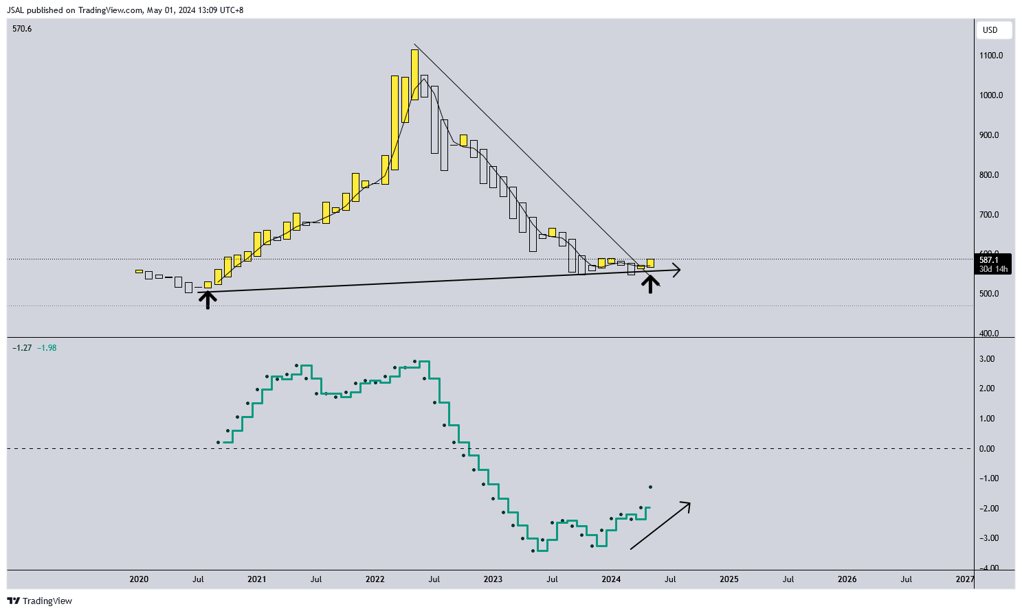 PEPPERSTONE:WHEAT Chart Image by JSAL