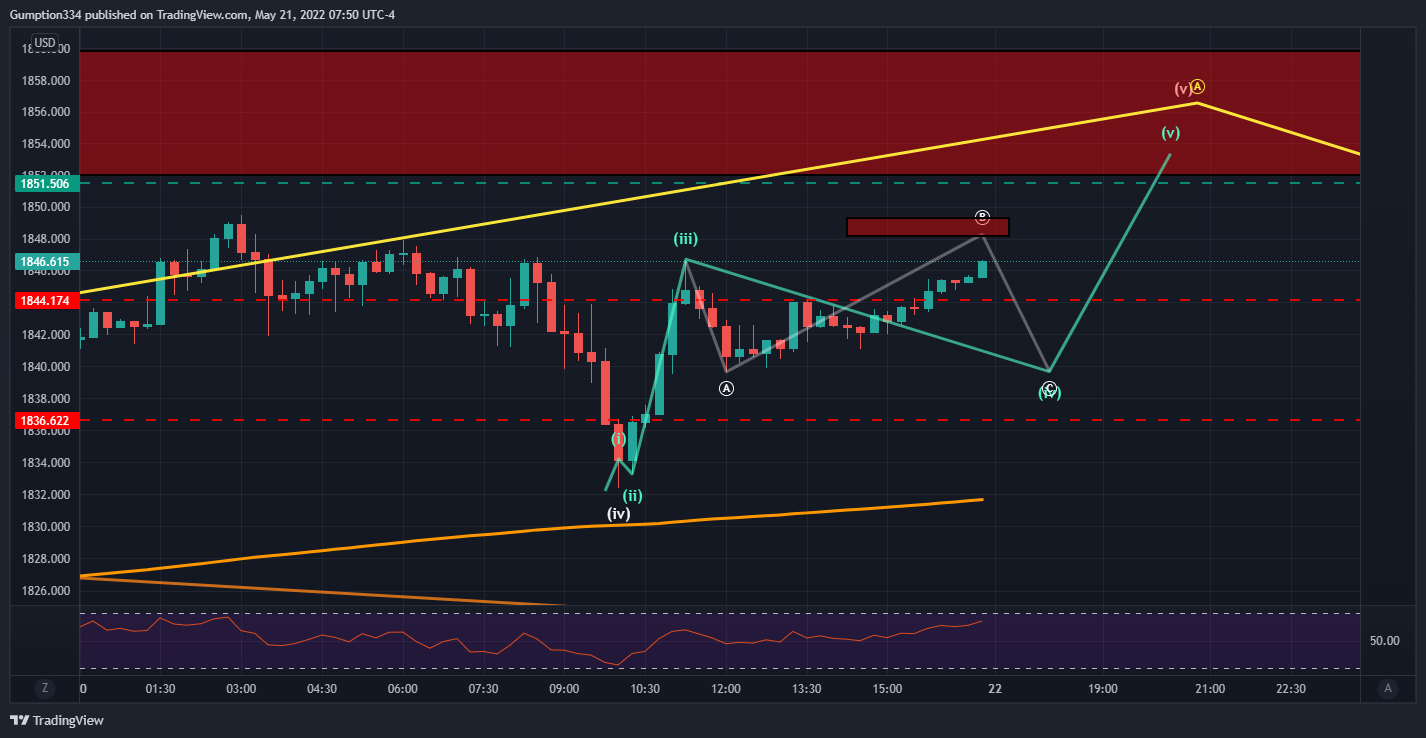 OANDA:XAUUSD圖表圖片，作者：DigitalSurfTrading