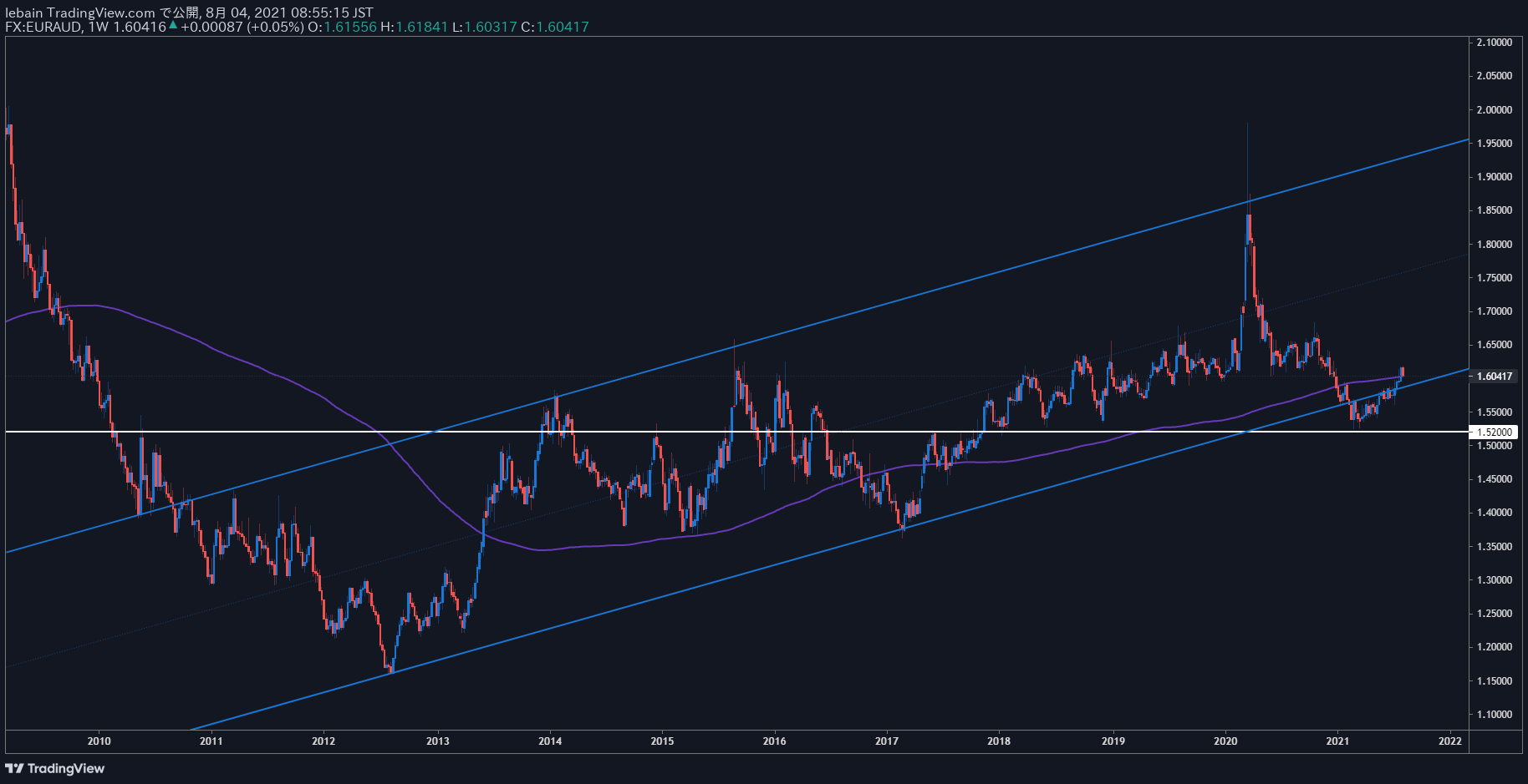 TradingView Chart Snapshot