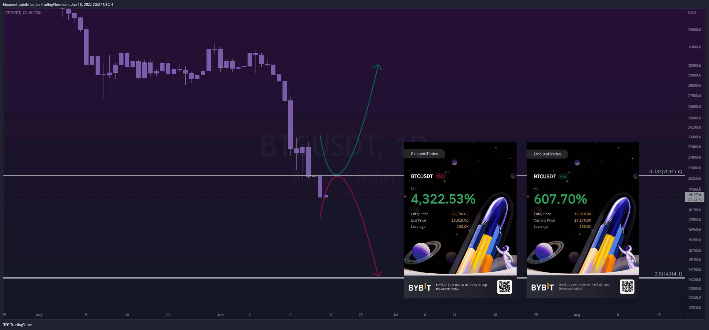 notoriousbids tarafından KUCOIN:BTCUSDT Grafik Görseli