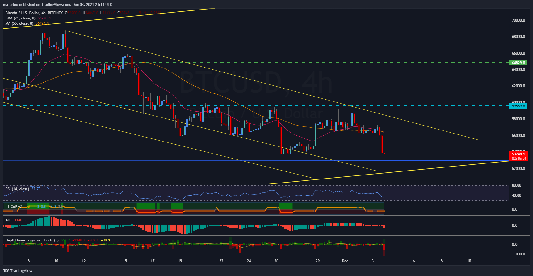 BITFINEX:BTCUSD Chart Image by majorlee