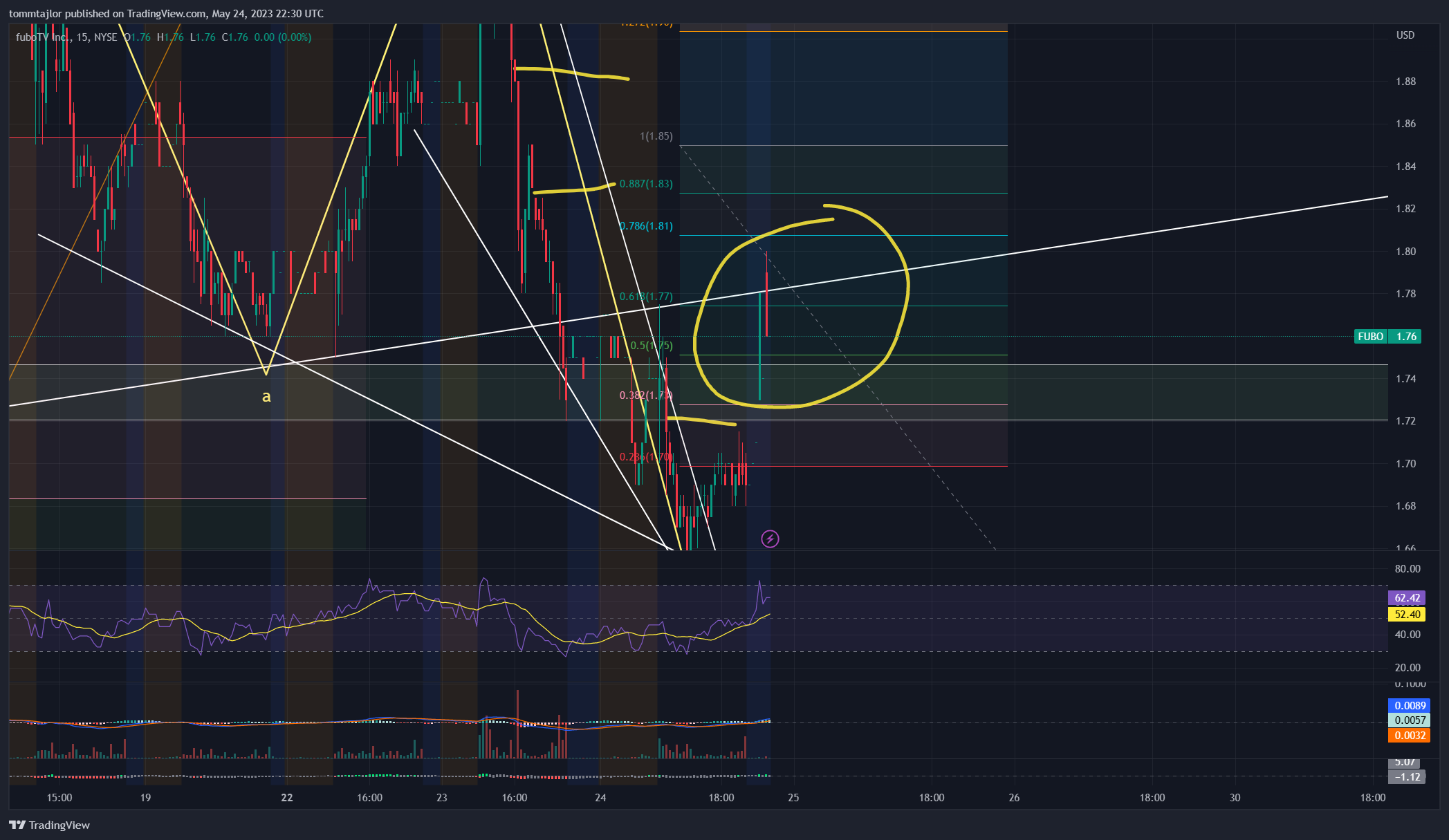Immagine del grafico NYSE:FUBO di tommtajlor