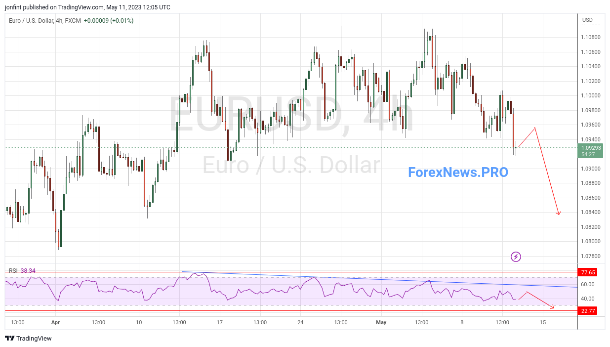 TradingView Chart