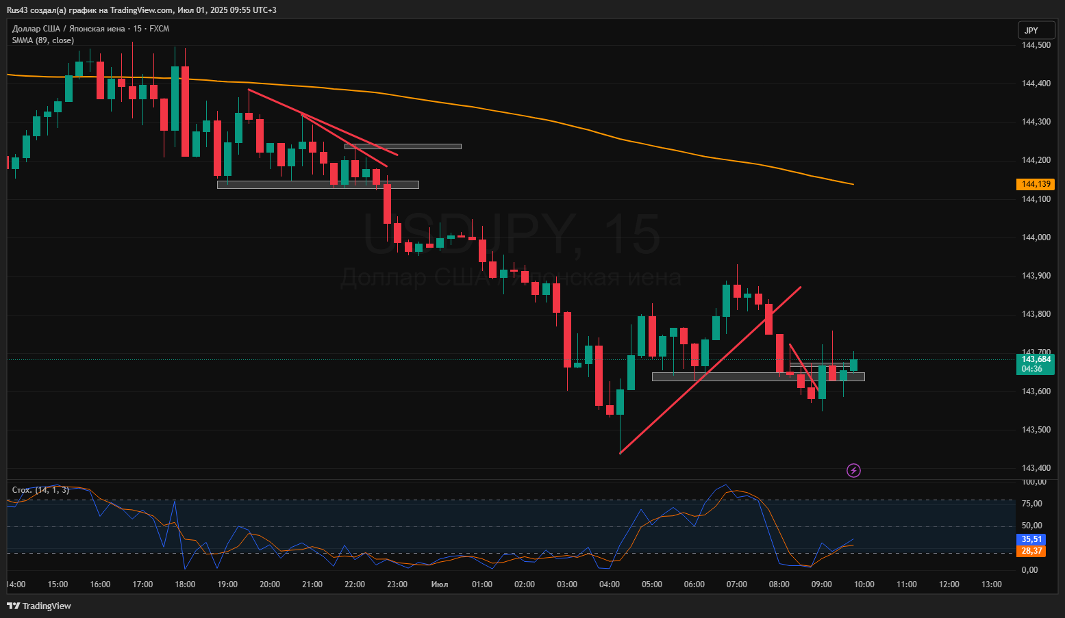 httpss3.tradingview.com/snapshots/k/kQPEp2c2.png