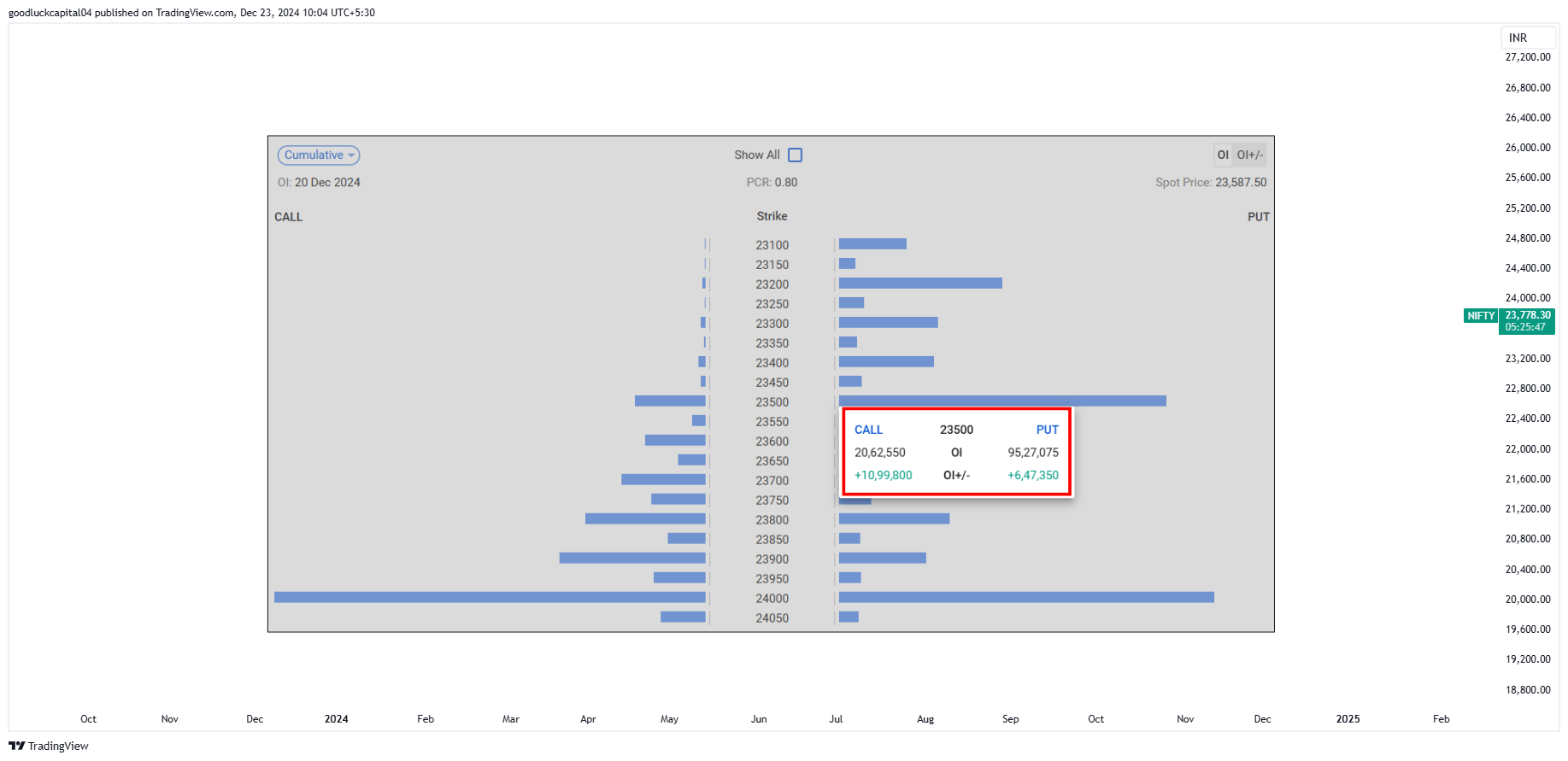 goodluckcapital04 tarafından NSE:NIFTY Grafik Görseli