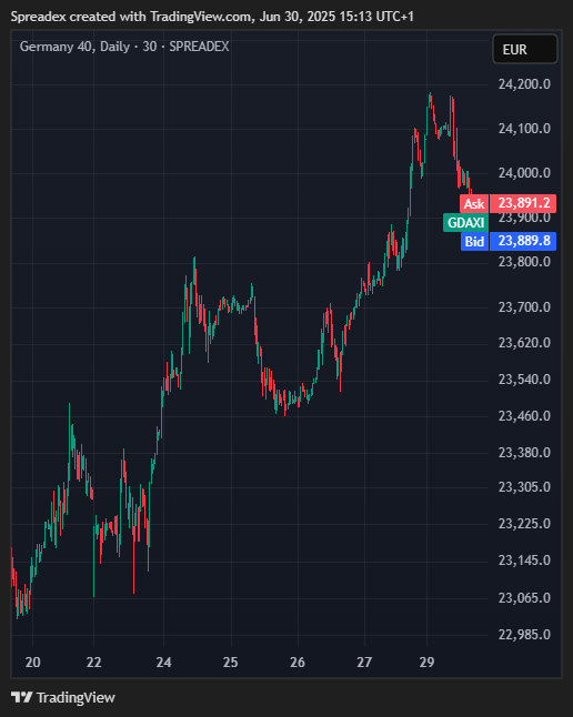 Immagine del grafico SPREADEX:GDAXI di Spreadex