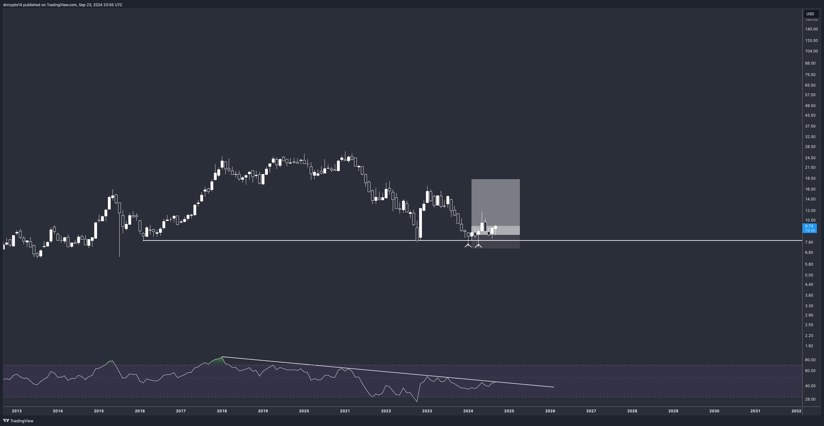 Immagine del grafico OTC_DLY:PNGAY di drcrypto14