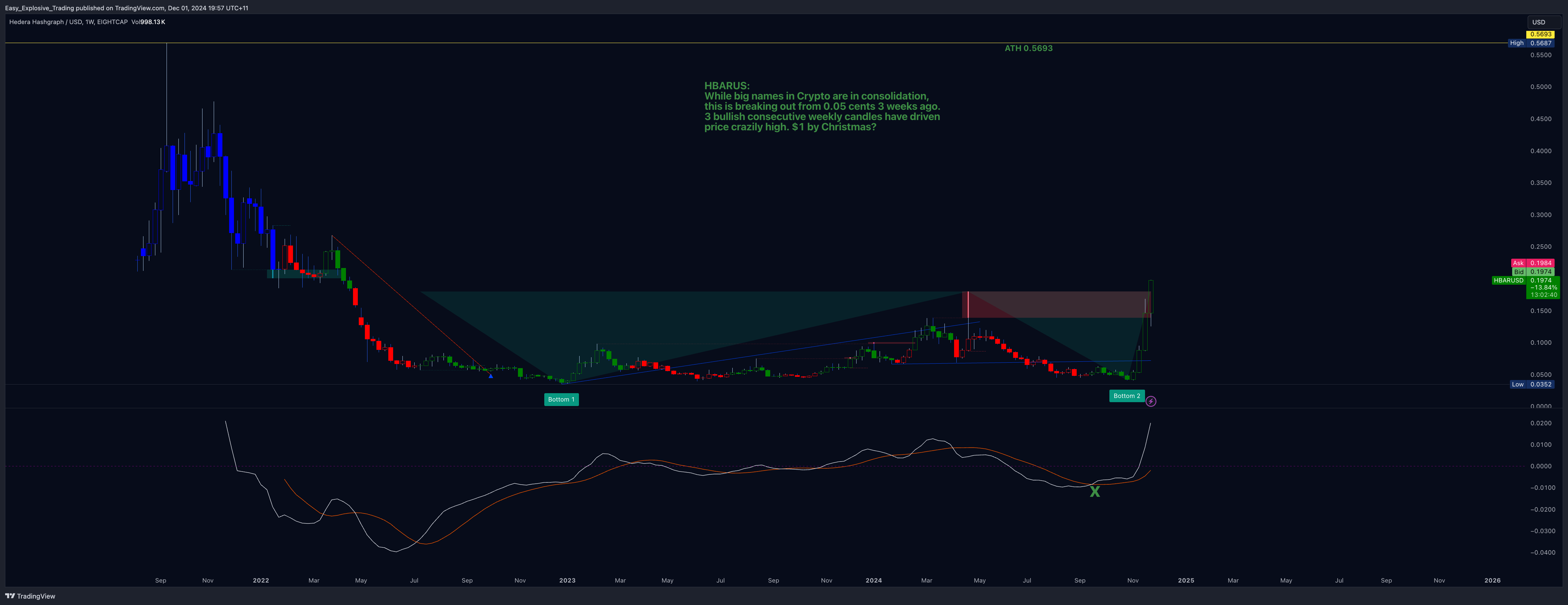 Immagine del grafico EIGHTCAP:HBARUSD di Easy_Explosive_Trading