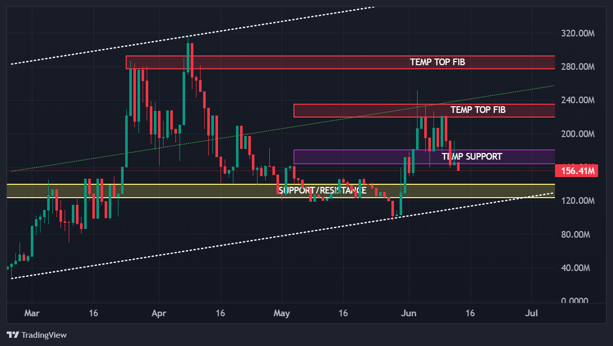 TOSHI/WETH Chart Image — TradingView