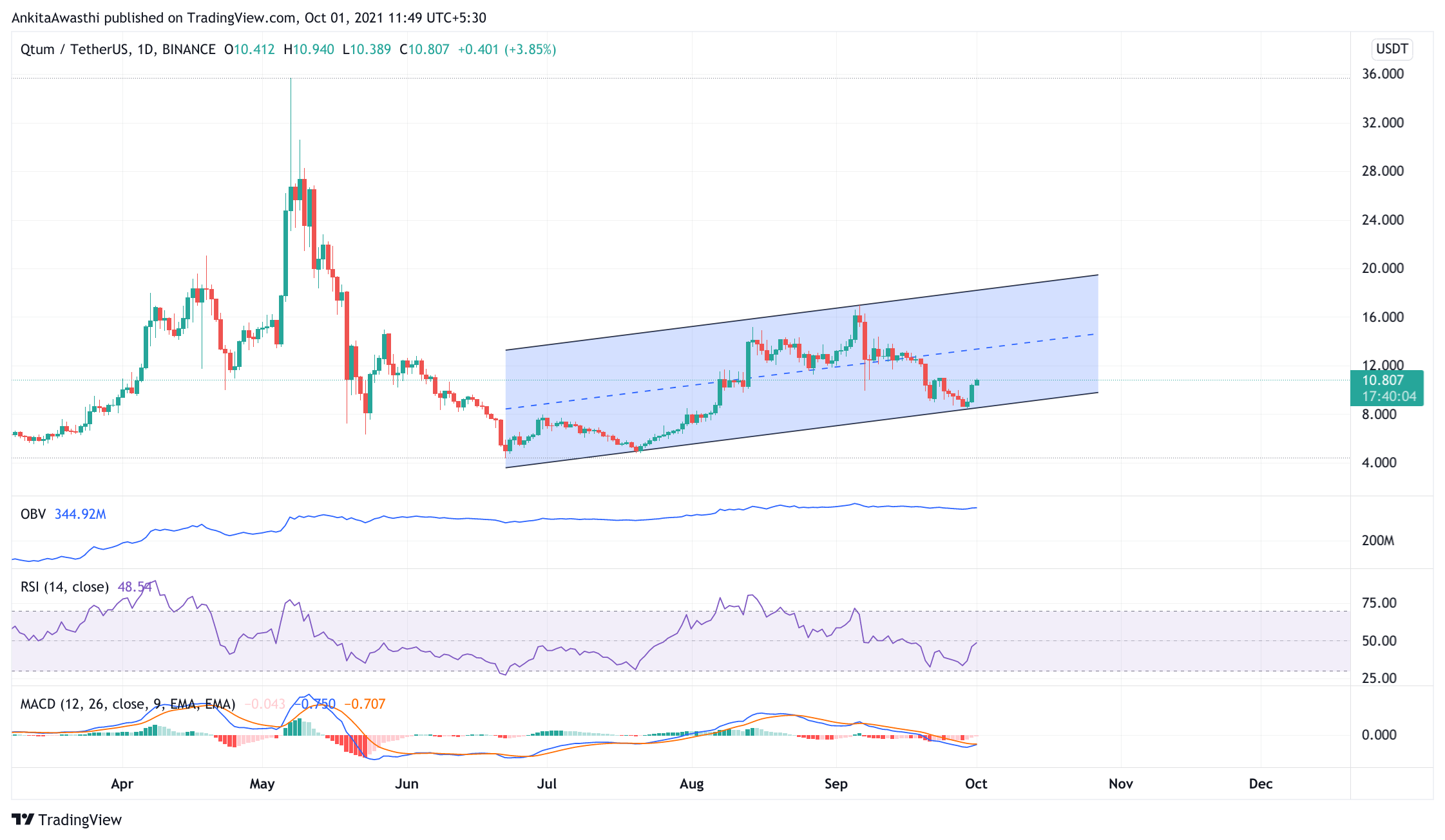TradingView Chart