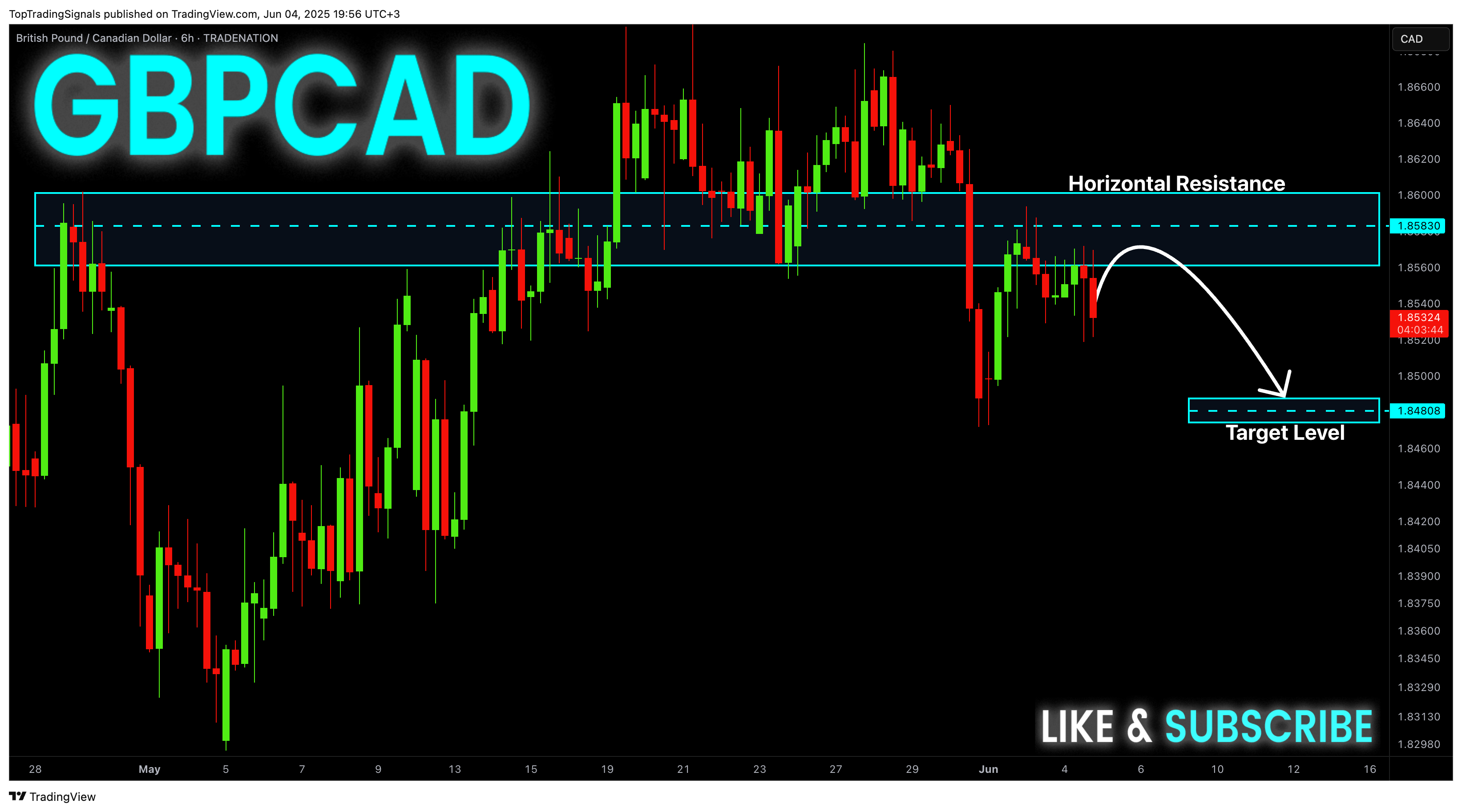 Imej Carta TRADENATION:GBPCAD oleh TopTradingSignals