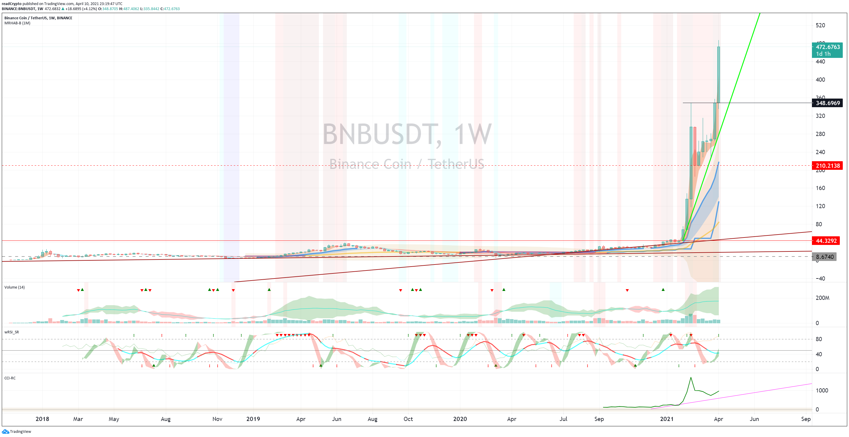  Chart Image