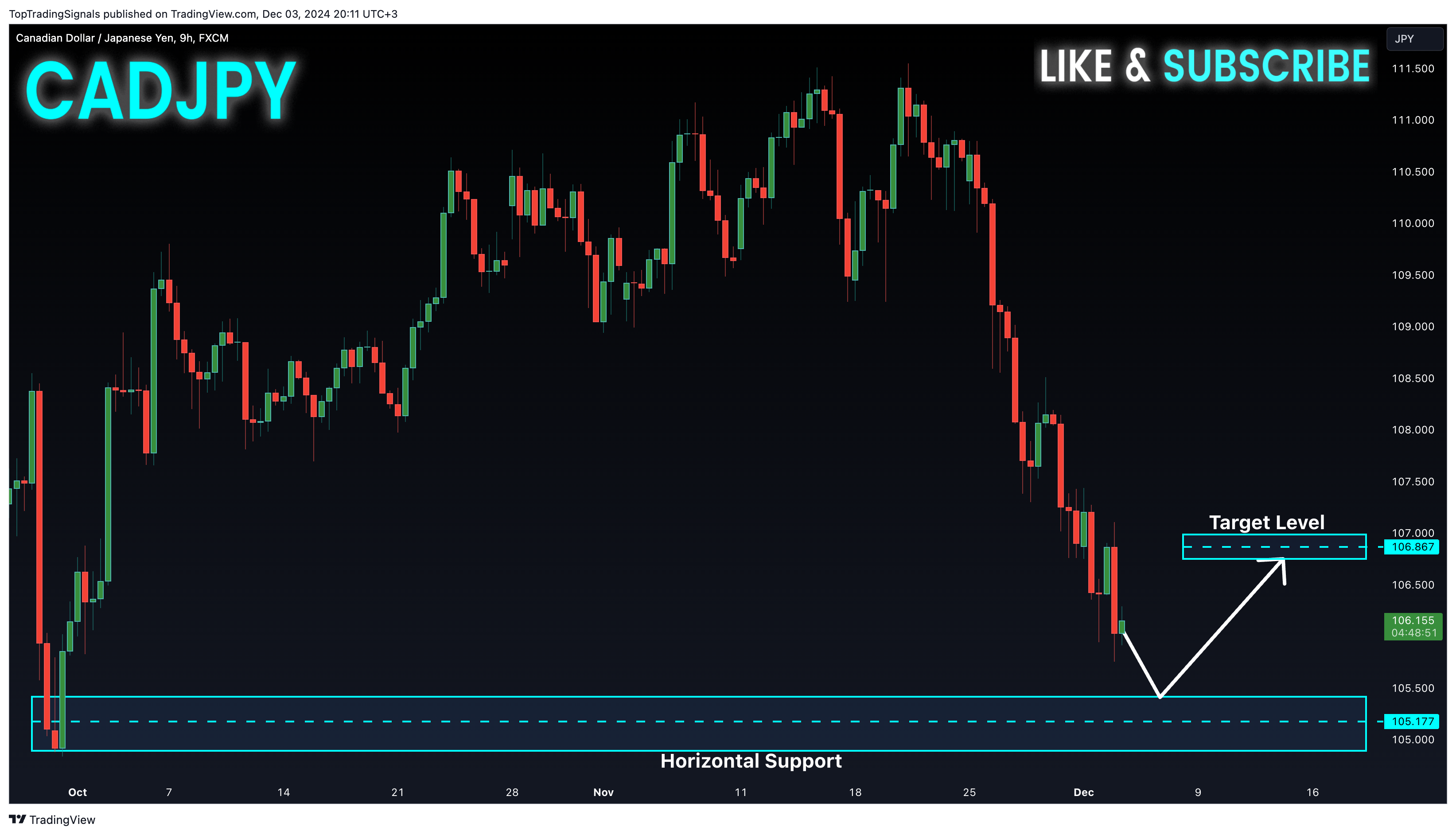 Immagine del grafico FX:CADJPY di TopTradingSignals