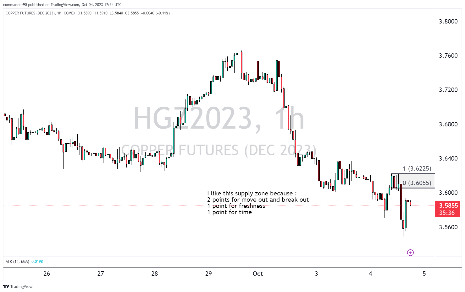 COMEX HGZ2023 Chart Image By Commander90 TradingView comex-hgz2023-chart-image-by-commander90-tradingview