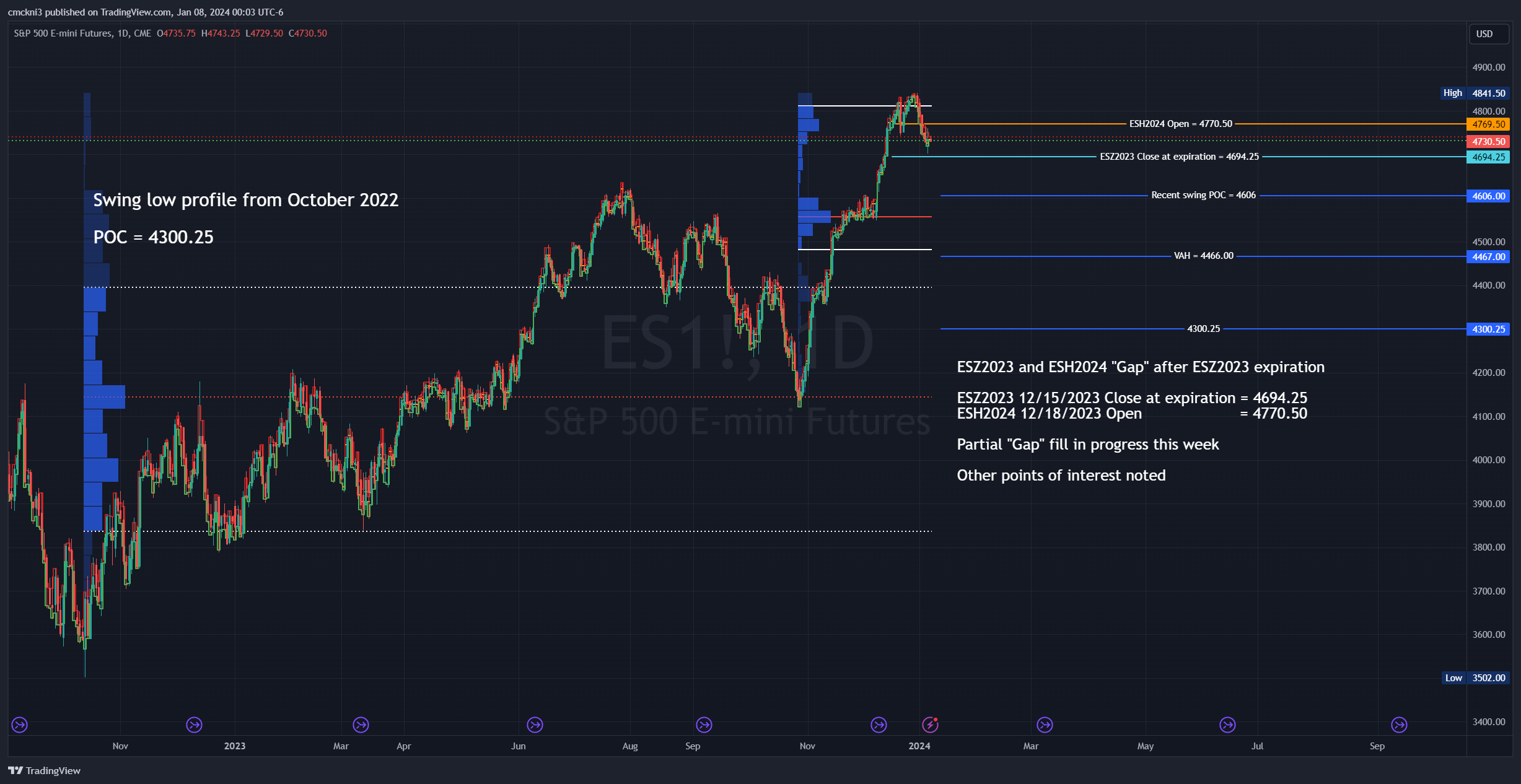 Снимок графика CME_MINI:ES1! от cmckni3