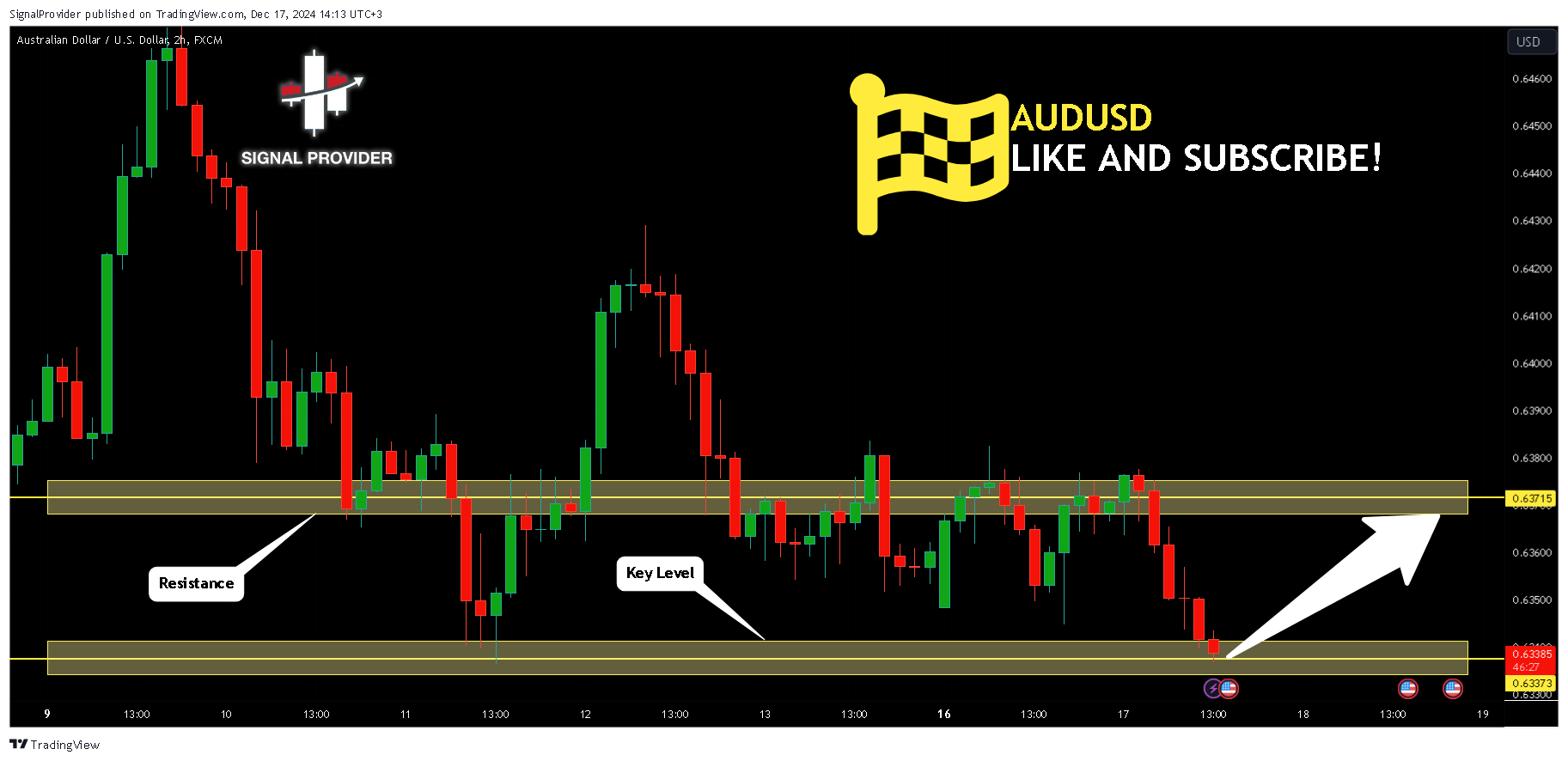 SignalProvider tarafından FX:AUDUSD Grafik Görseli