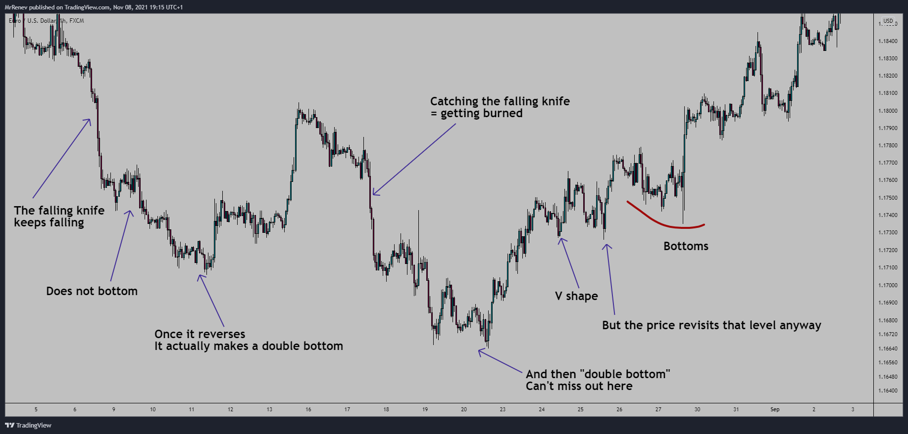 Imej Carta FX:EURUSD oleh MrRenev