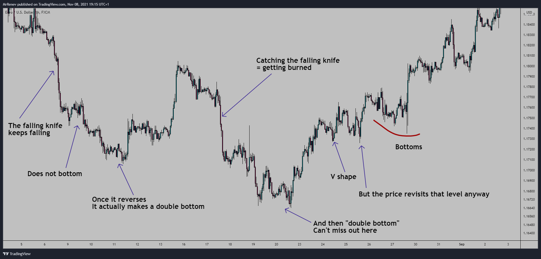 FX:EURUSD Chart Image by MrRenev