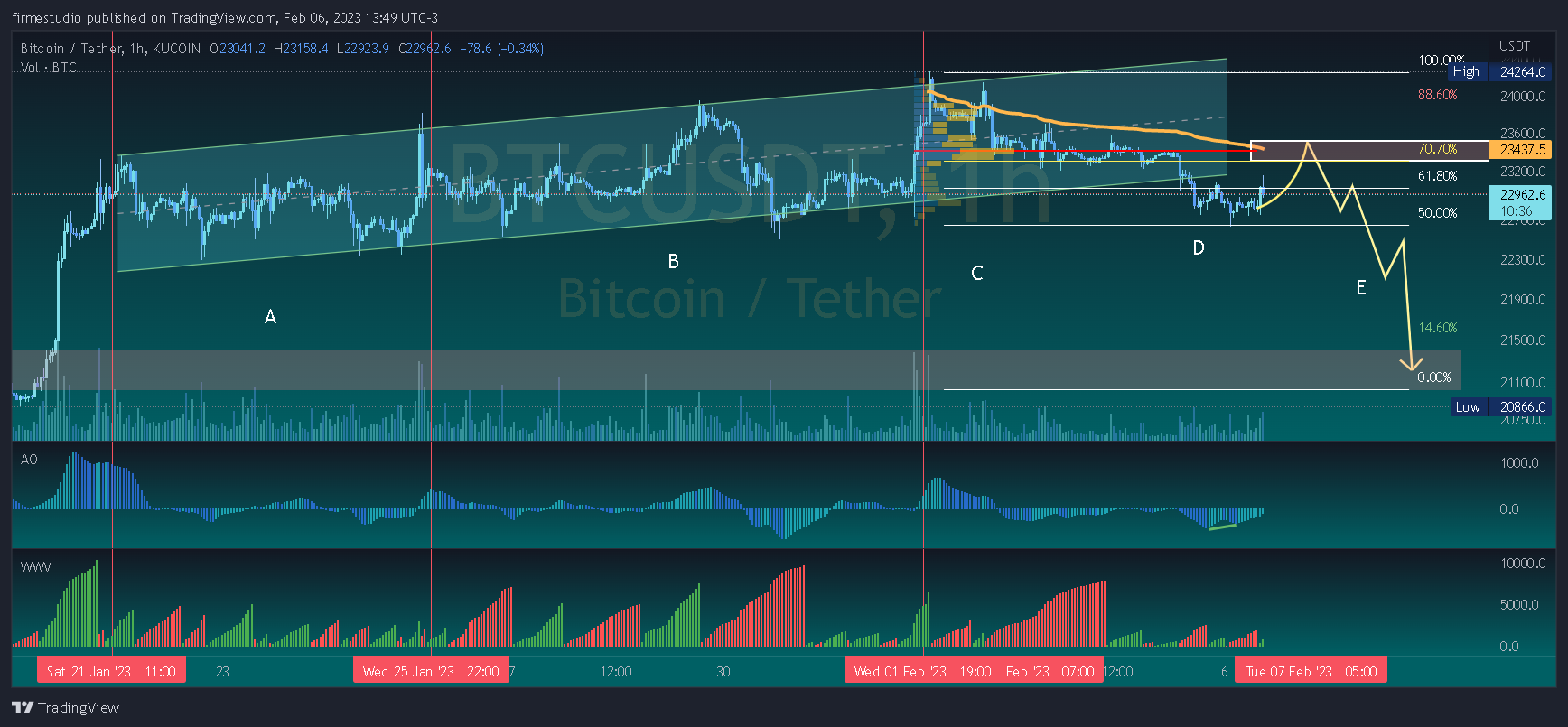 firmestudio 의 KUCOIN:BTCUSDT 차트 이미지