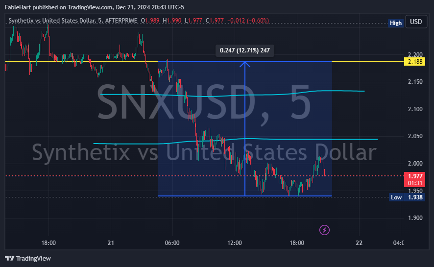 chewbbq tarafından AFTERPRIME:SNXUSD Grafik Görseli