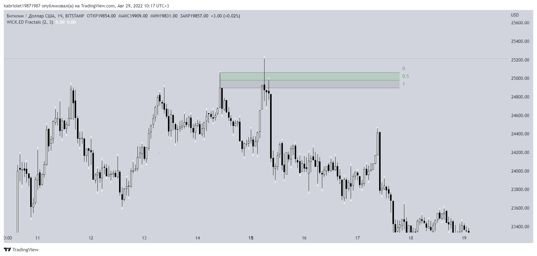 Bitstamp btcusd chart image by kabriolet19871987 tradingview