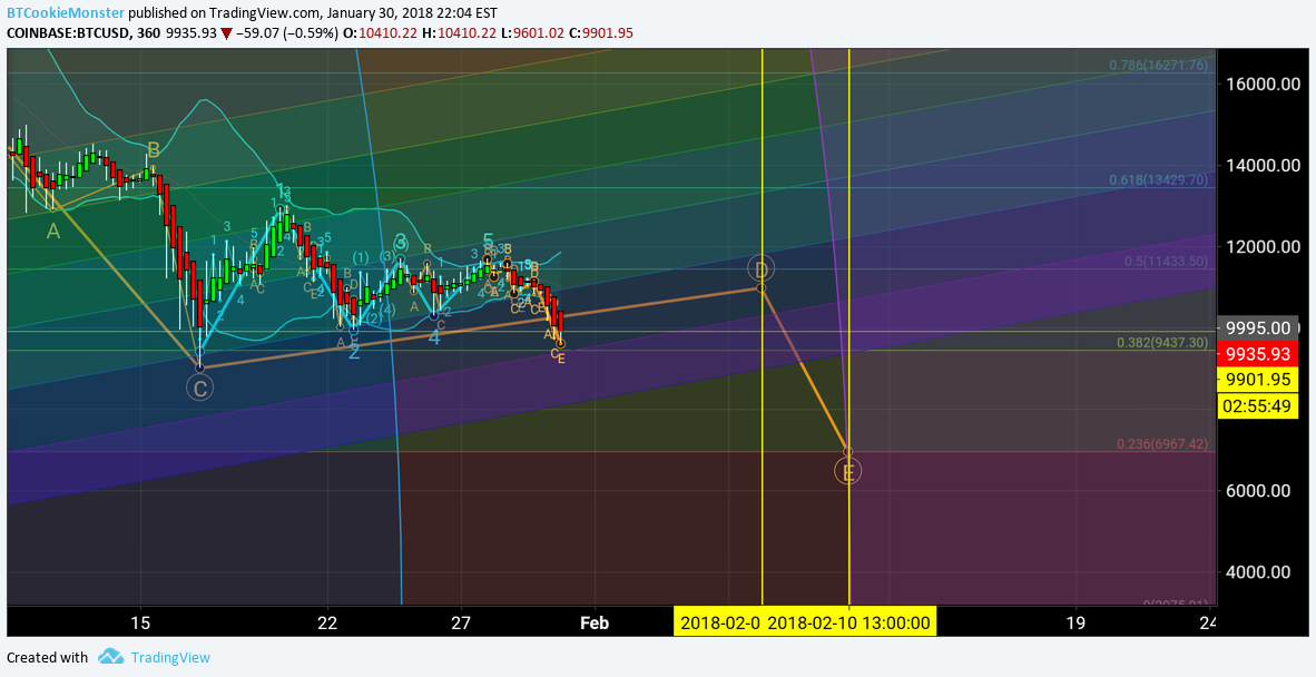  Chart Image