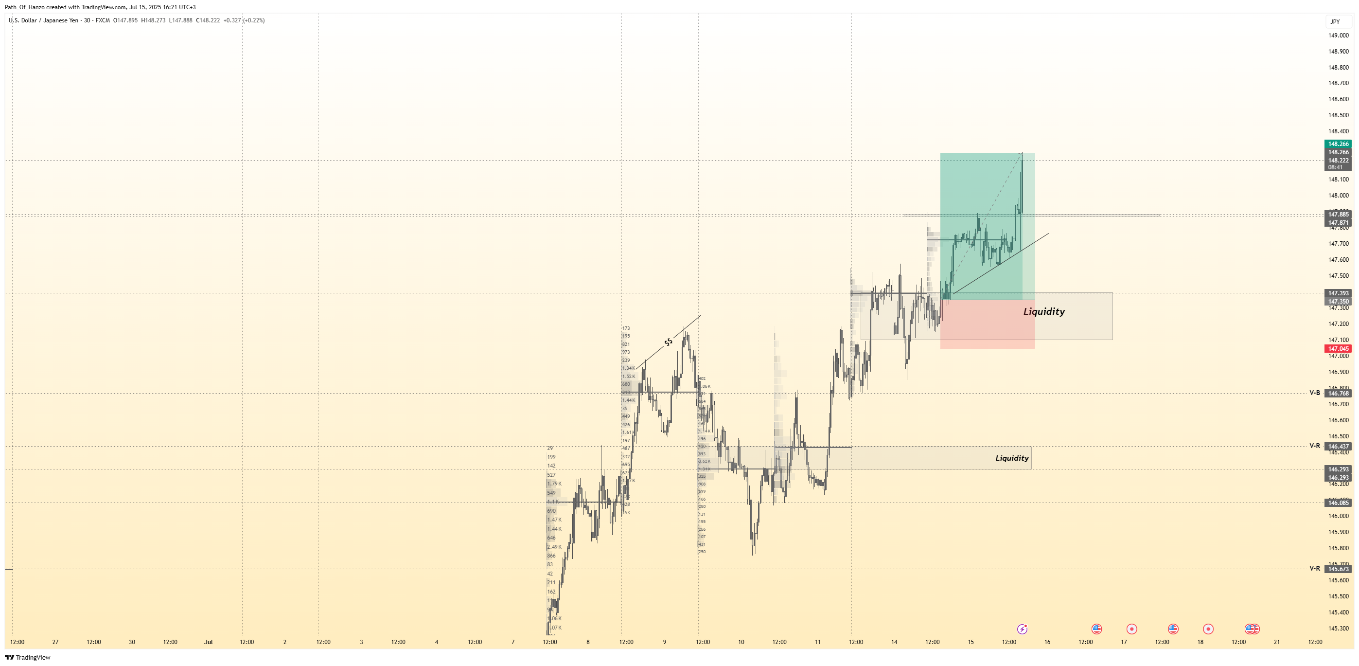 Immagine del grafico FX:USDJPY di Path_Of_Hanzo