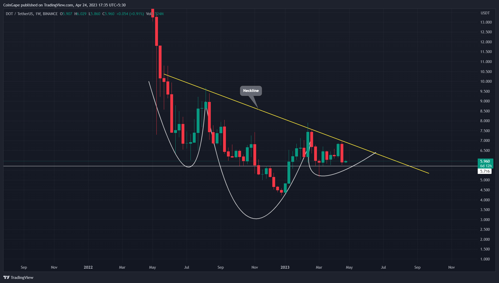 TradingView Chart