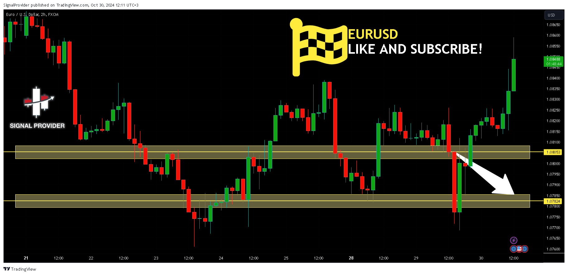 SignalProvider tarafından FX:EURUSD Grafik Görseli