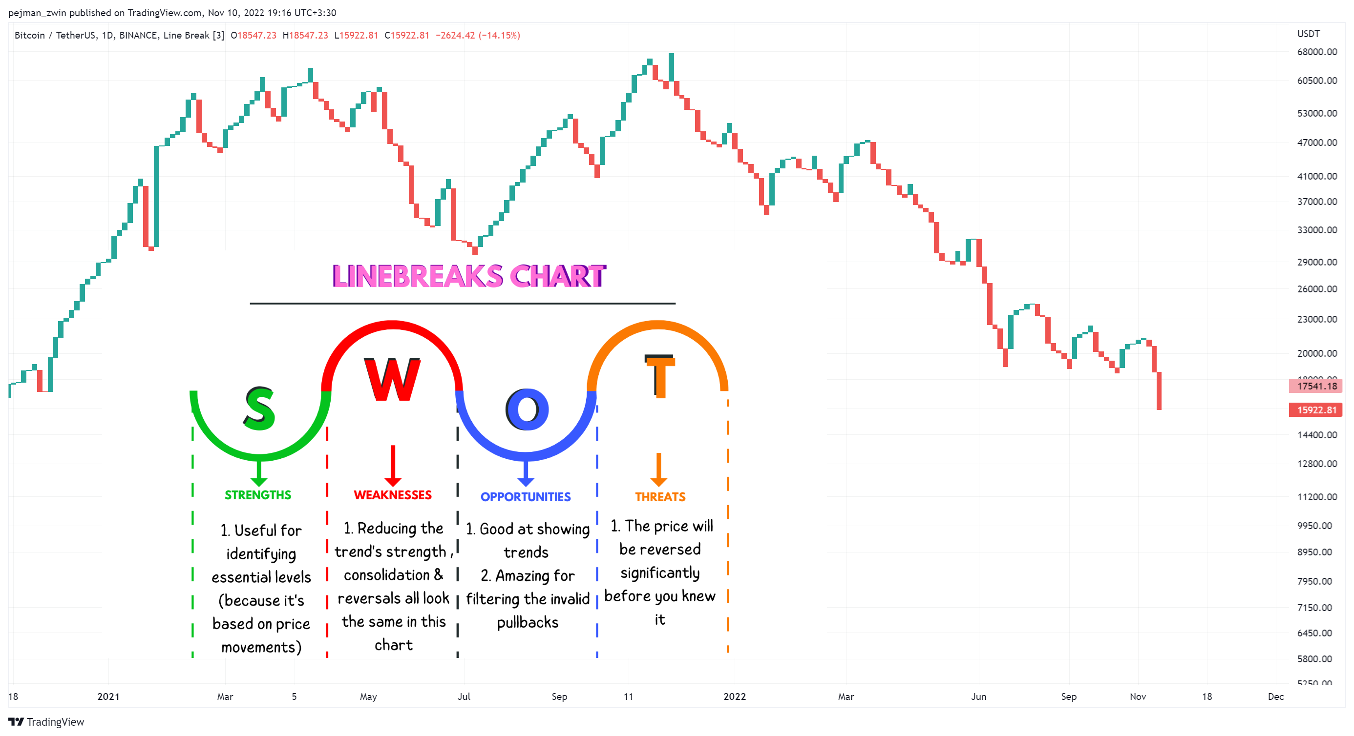 Imej Carta BINANCE:BTCUSDT oleh pejman_zwin