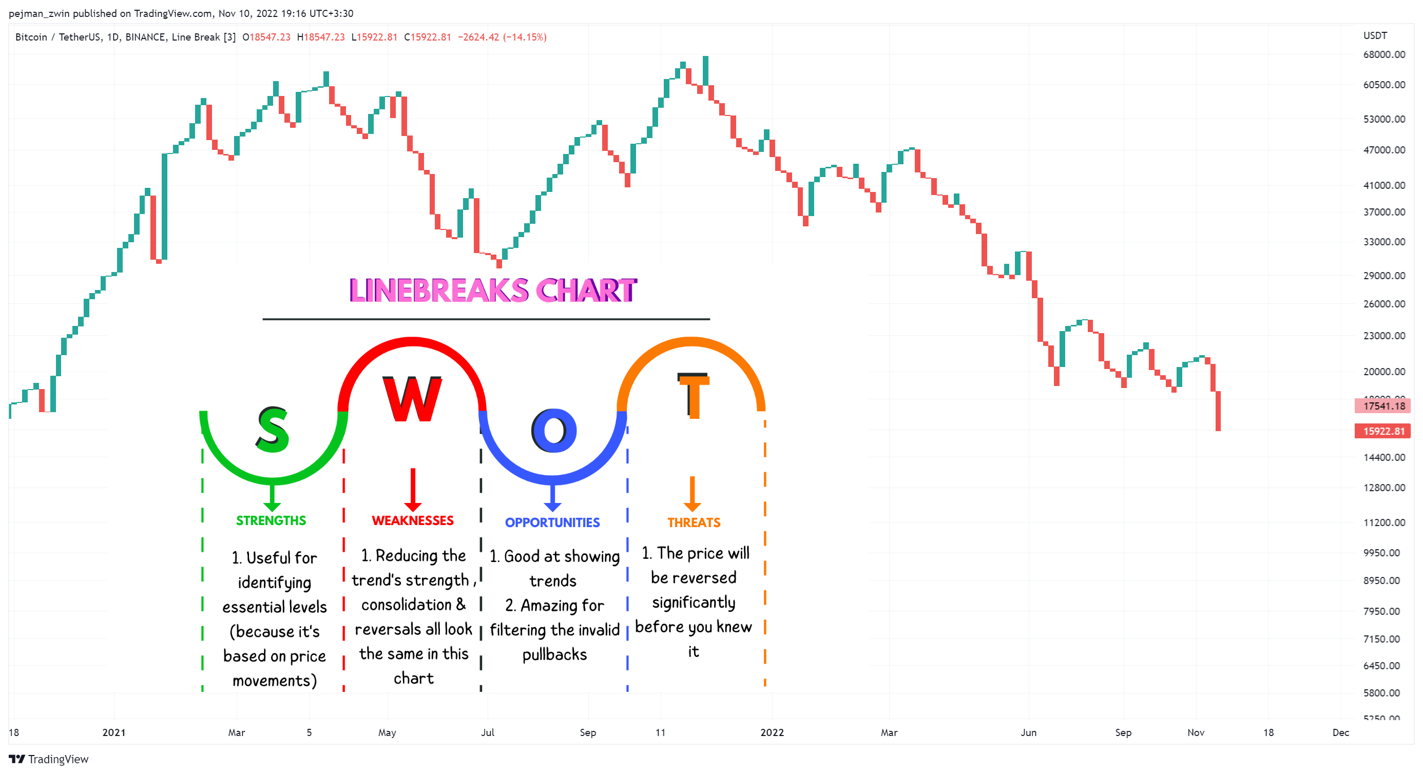 BINANCE:BTCUSDT Chart Image by pejman_zwin