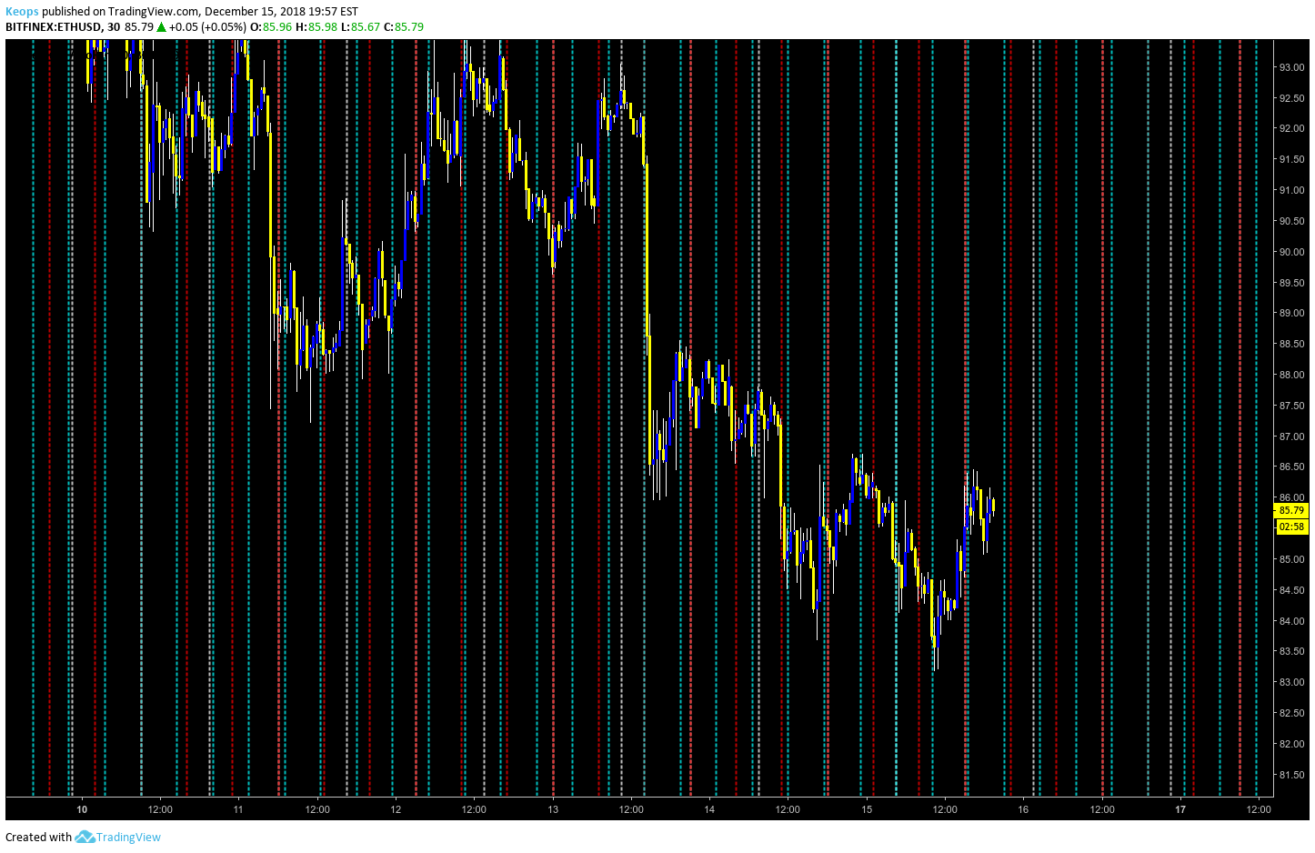  Chart Image