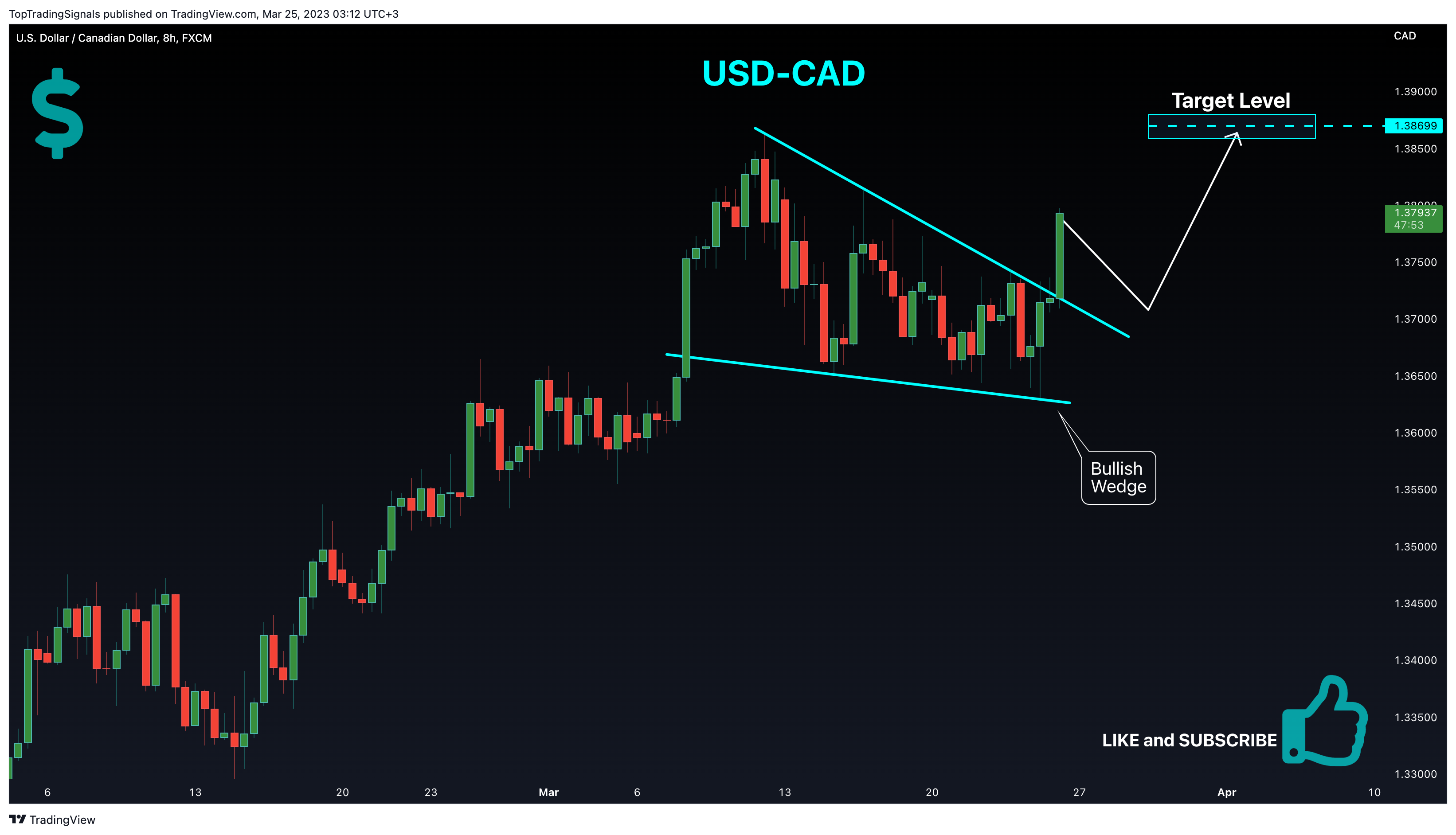 Imej Carta FX:USDCAD oleh TopTradingSignals
