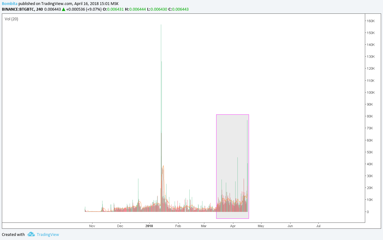 Gambar Chart 