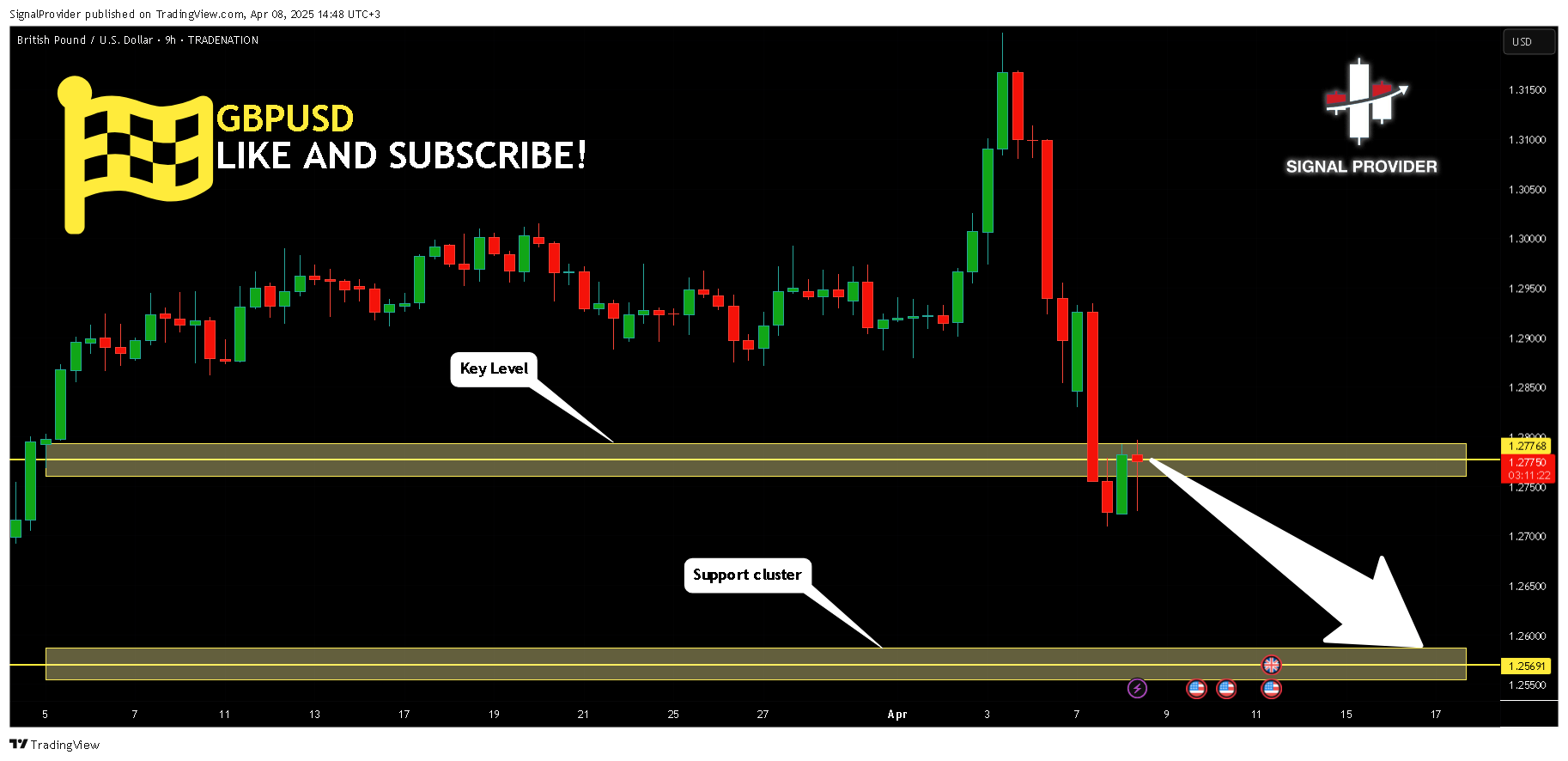 Imej Carta TRADENATION:GBPUSD oleh SignalProvider