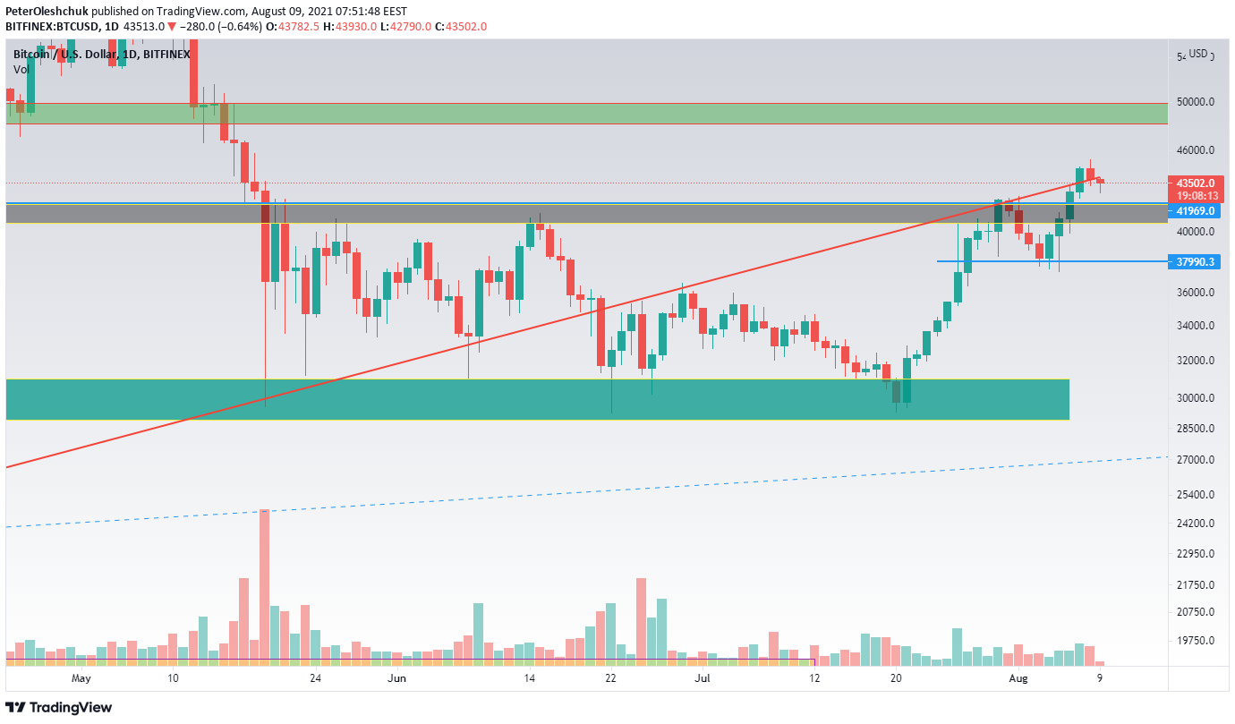 TradingView Chart Snapshot