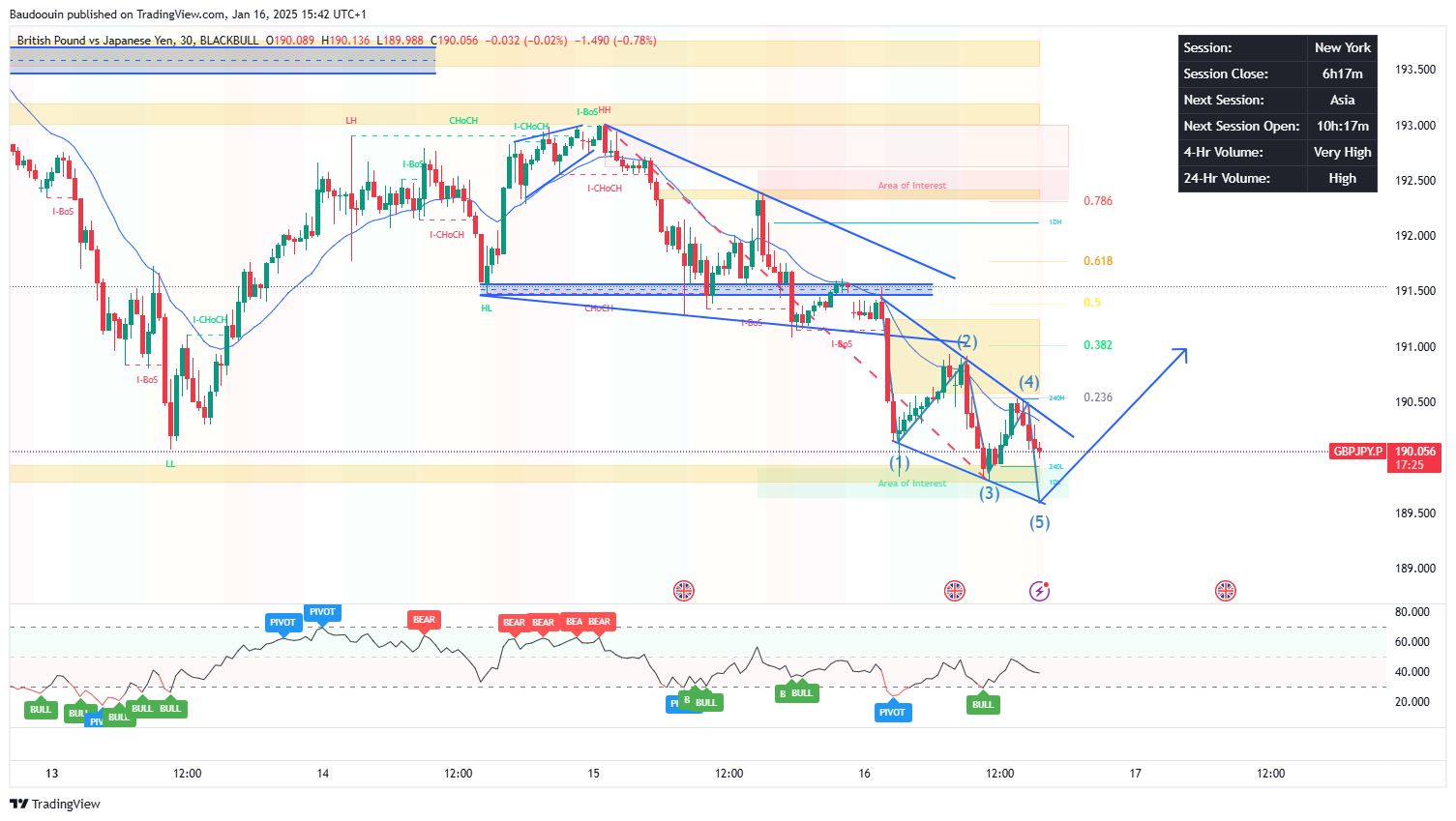 Imej Carta BLACKBULL:GBPJPY.P oleh Baudoouin