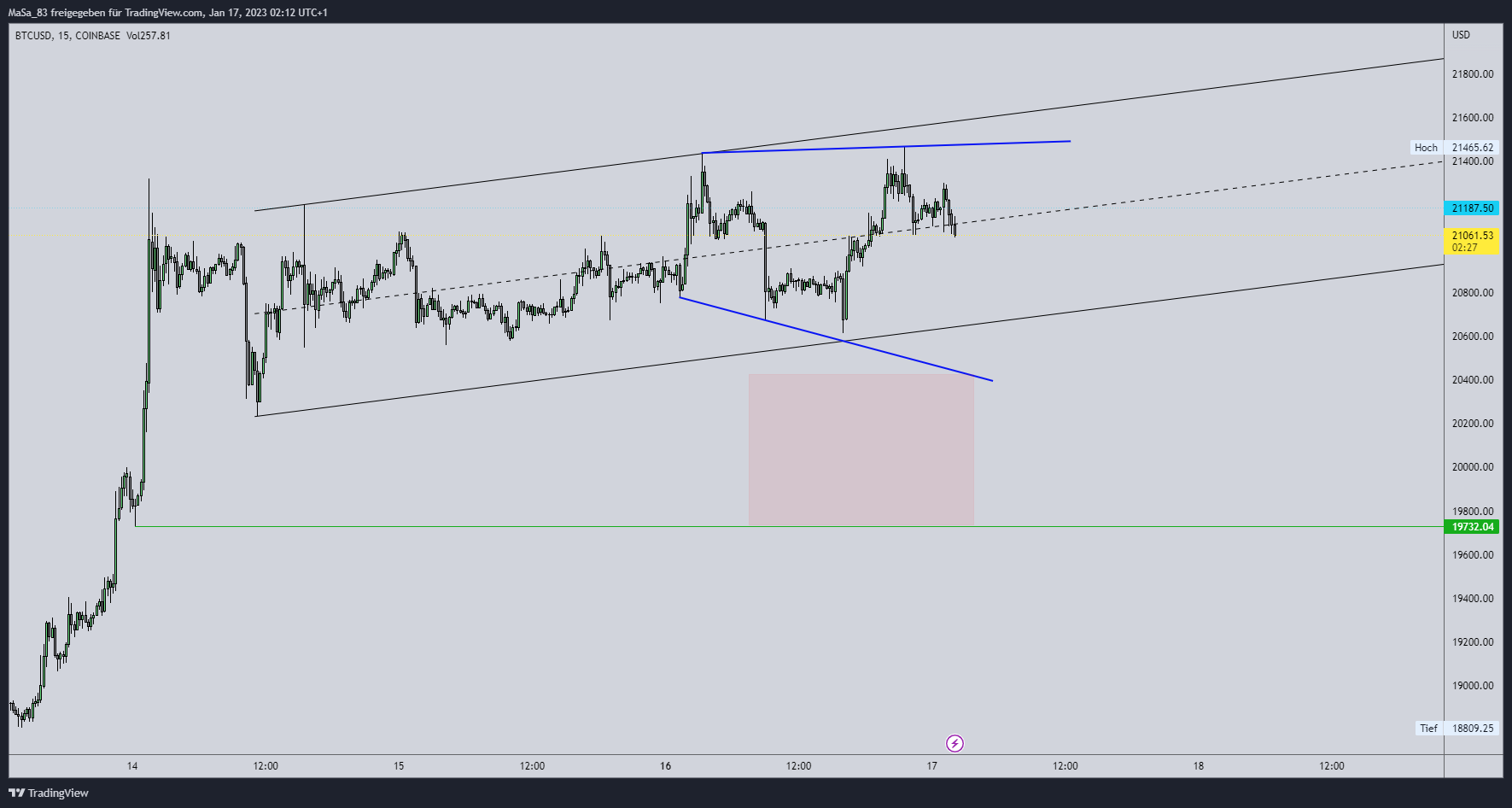 M_a_d_d_e_n 의 COINBASE:BTCUSD 차트 이미지