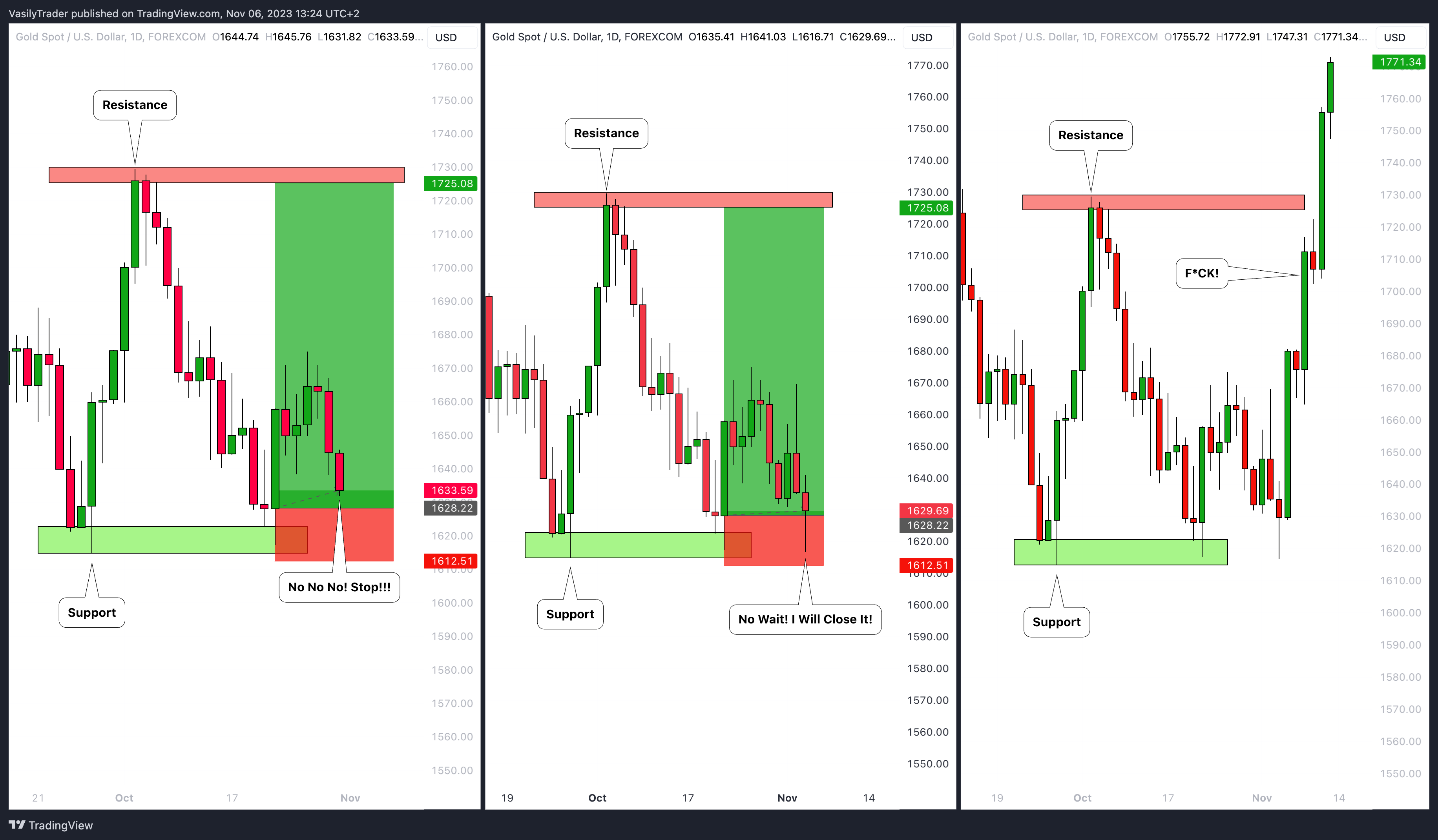 Imej Carta FOREXCOM:XAUUSD oleh VasilyTrader