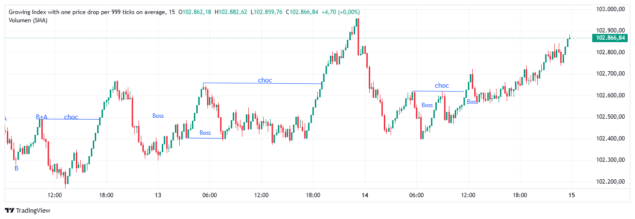 PAINX-999 Chart Image — TradingView