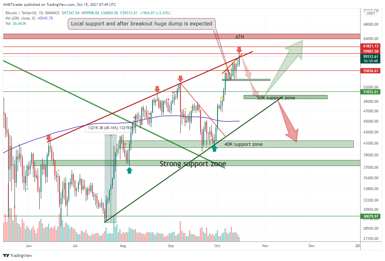 Immagine del grafico BINANCE:BTCUSDT di MMBTtrader