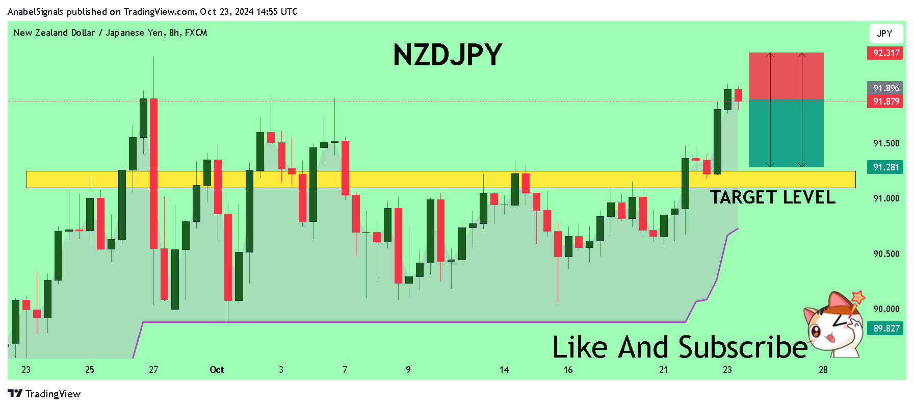 FX:NZDJPY圖表圖片，作者：AnabelSignals
